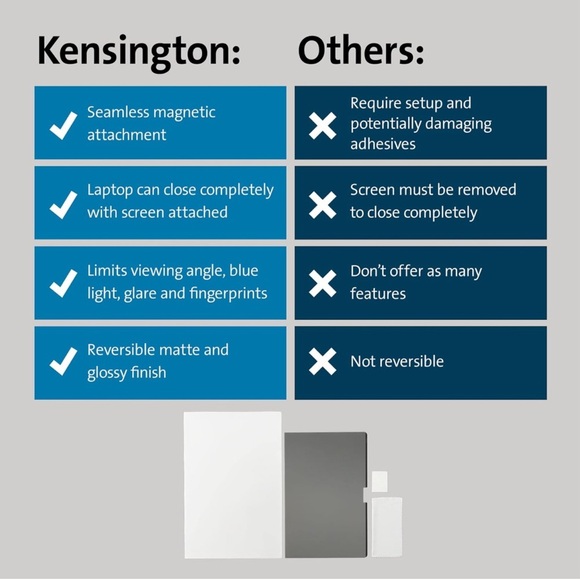 Kensington MagPro Elite Magnetic Privacy Screen for MacBook Pro 16 Inch,K58371WW - Picture 6 of 7